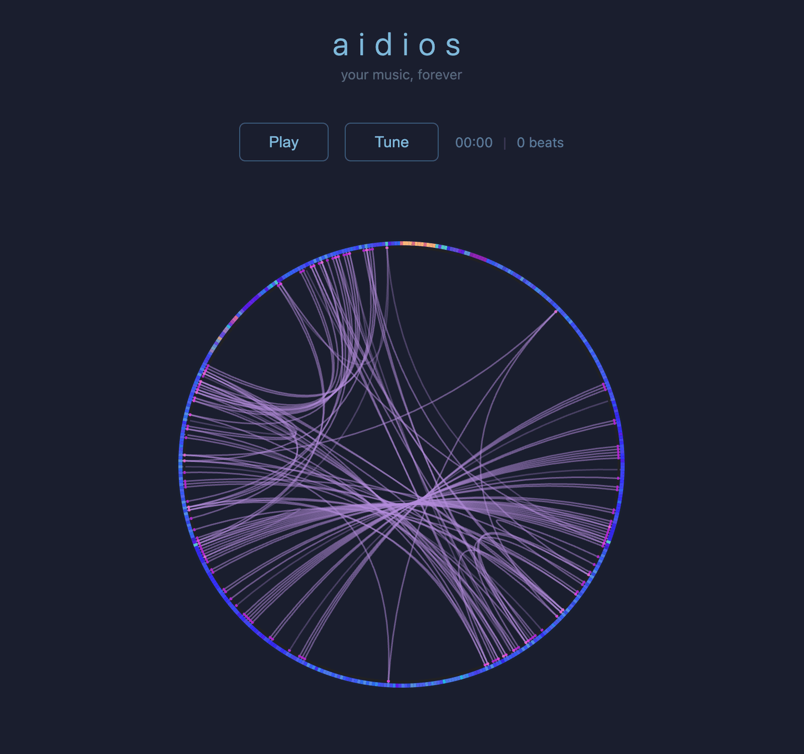 aidios
